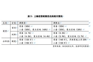 ?唐斯22+8+6 华子24分 申京19分 森林狼轻取火箭止连败